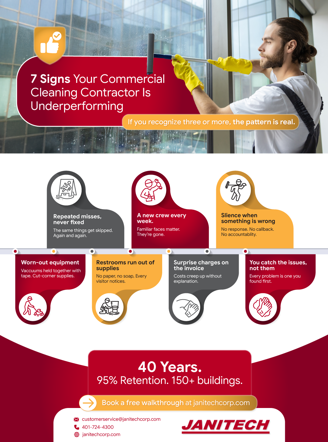 An infographics showing the 7 signs to help you recognize if your cleaning contractor is underperforming